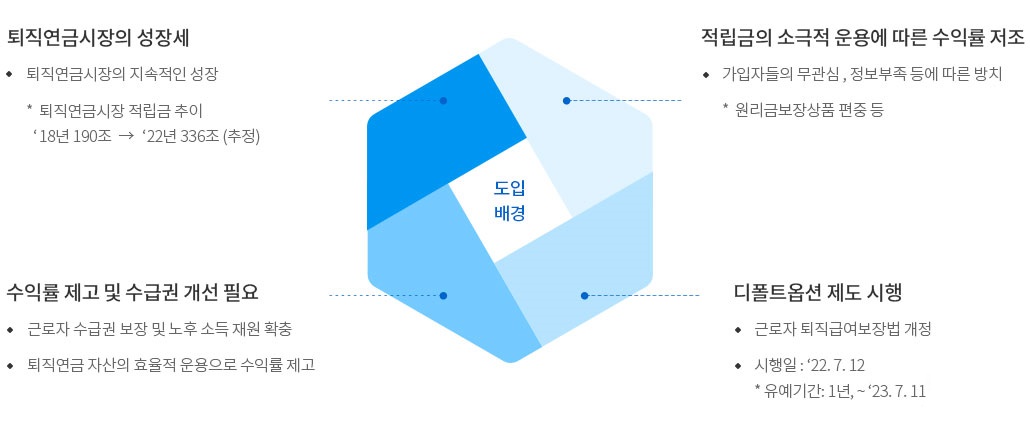 디폴트옵션의 도입배경 이미지(하단참조)