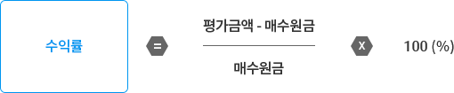 수익률 공식은 평가금액에서 매수원금을 뺀 금액을 매수원금으로 나누어주고 곱하기 100%를 합니다.